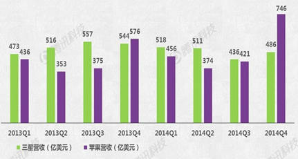 Apple Watch能否成蘋果新增長引擎？